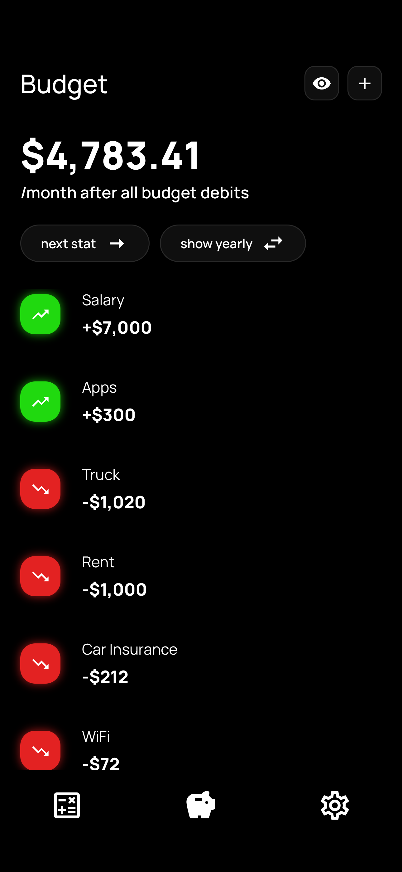 Bread app showing monthly budget of $4,783.41 with income and expense items