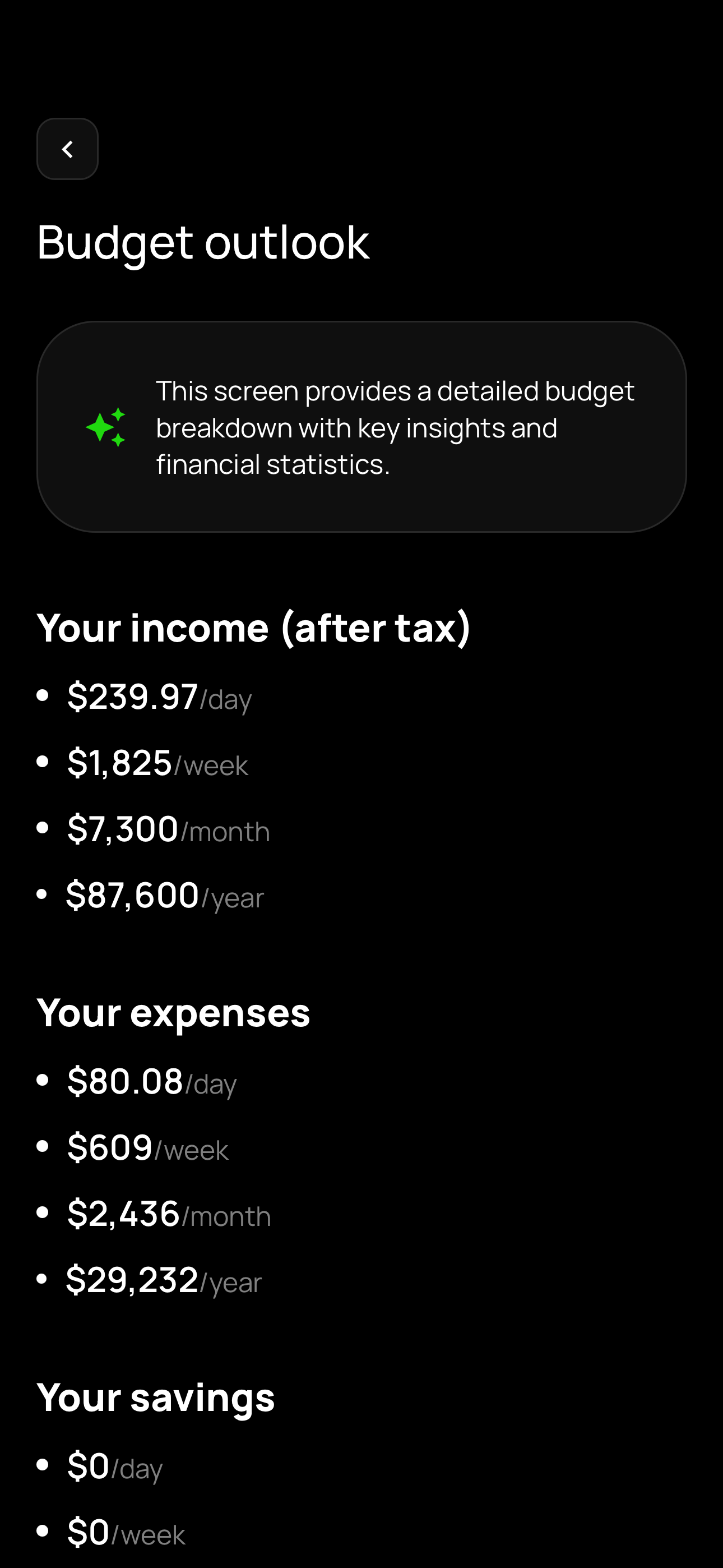 Budget breakdown screen